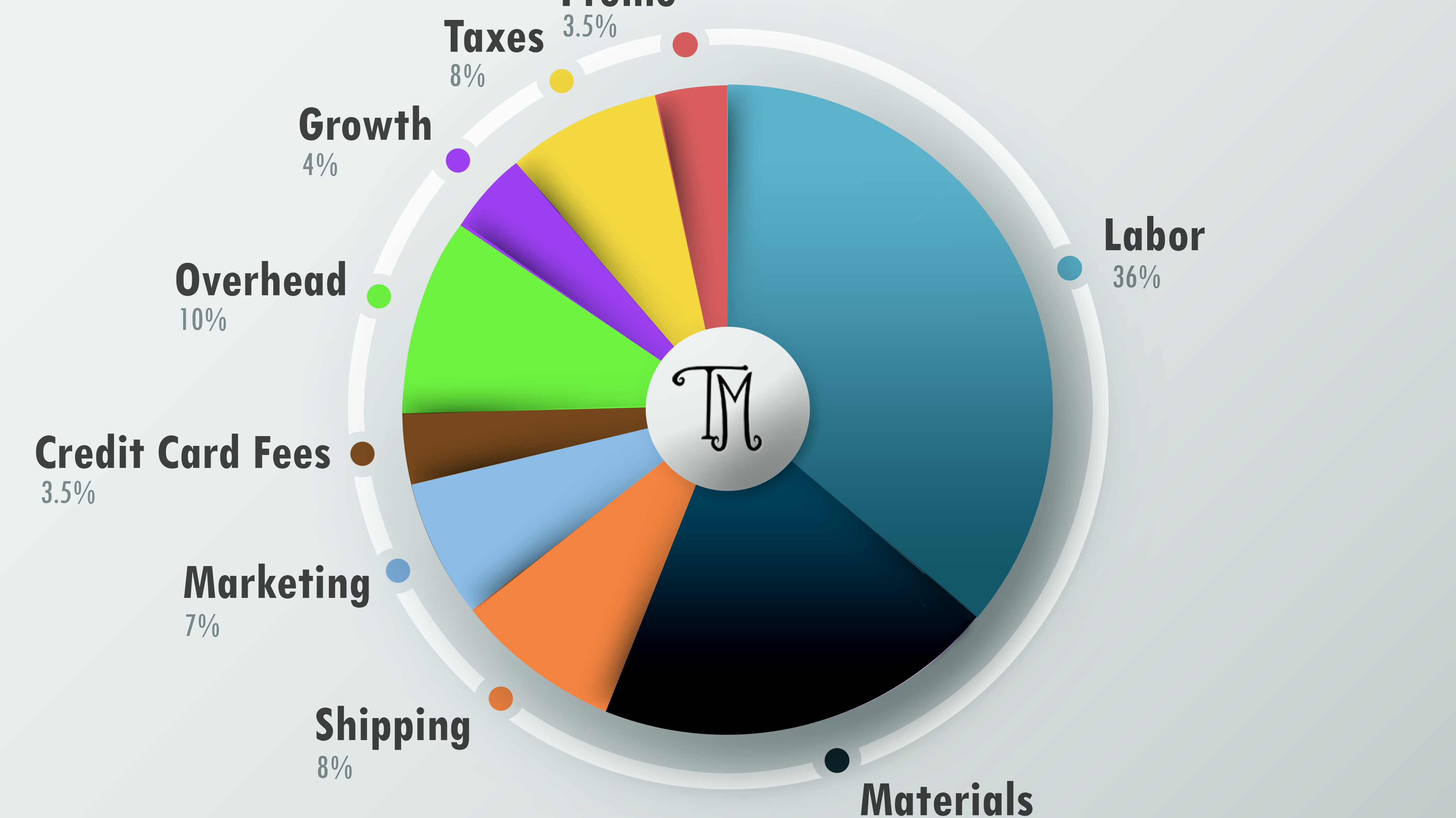 Where Your Money Goes When You Shop at Twisted Movement