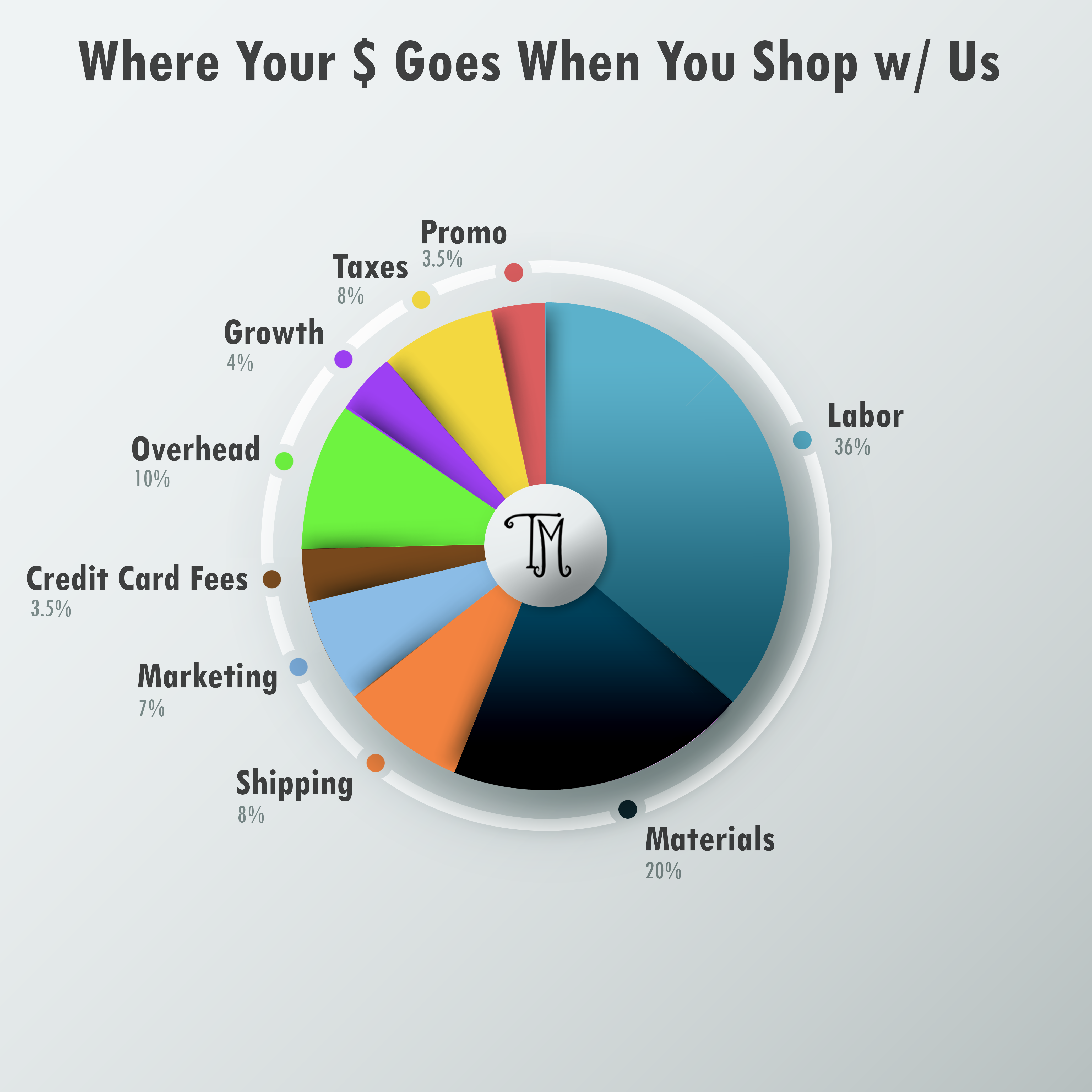 Where Your Money Goes When You Shop at Twisted Movement